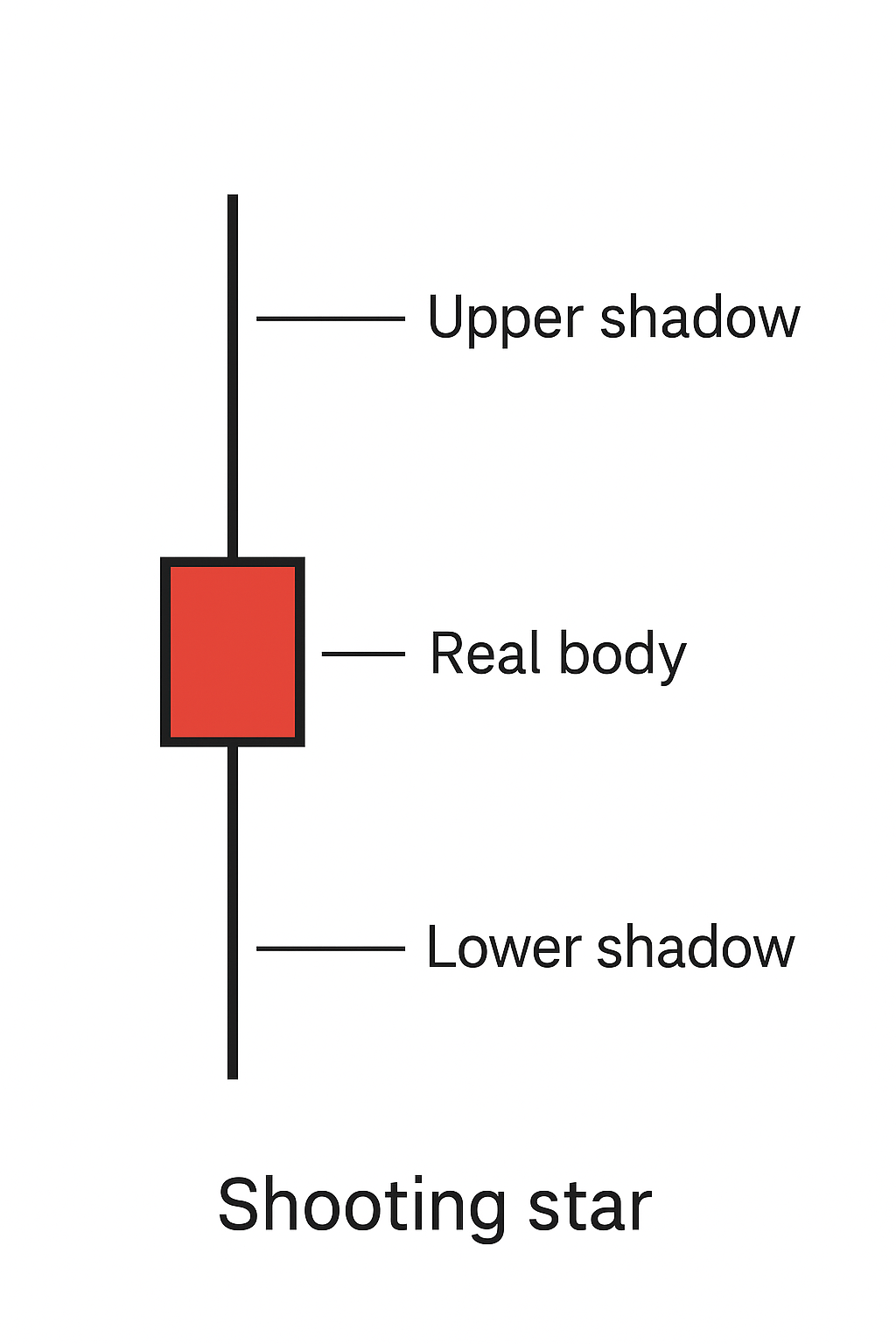 The Psychology Behind the Pattern Buyer Exhaustion and Seller Rejection